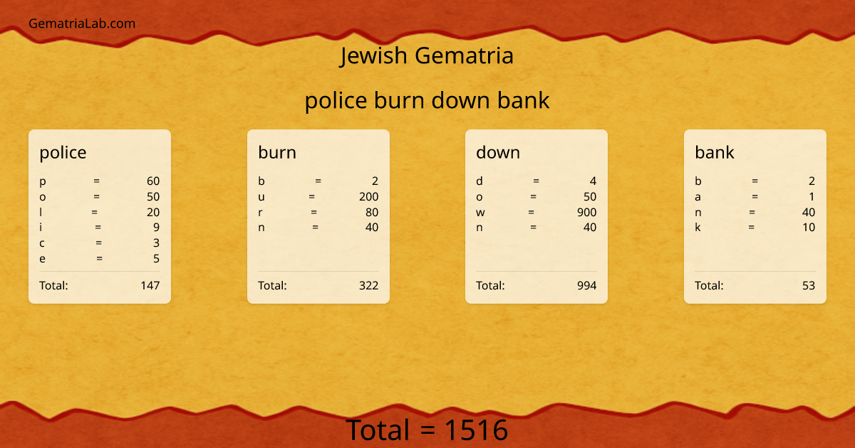 police burn down bank in jewish Gematria